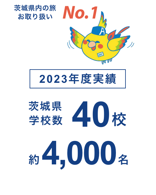 2023年度実績 茨城県学校数 40校 約4,000名