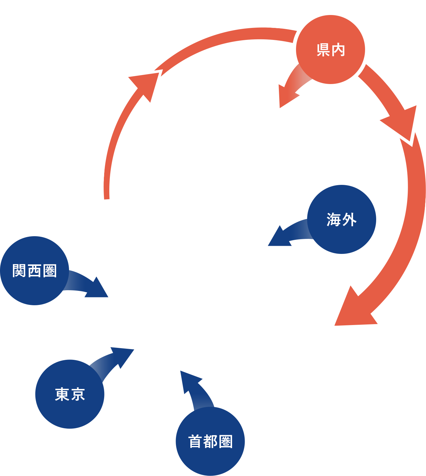 アーストラベル水戸